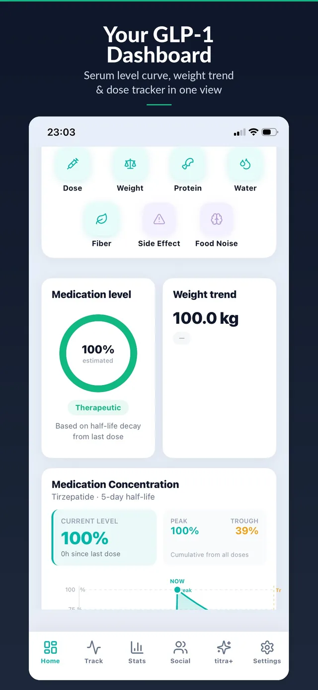 titra: Dashboard