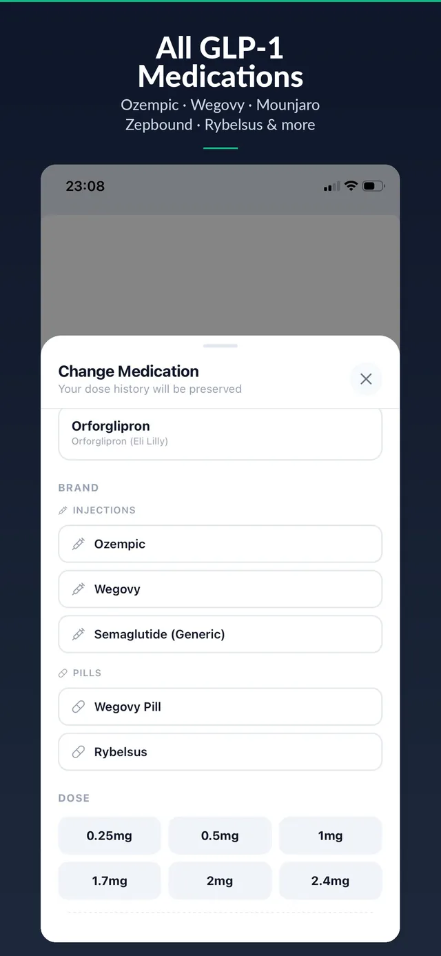 titra: Medications